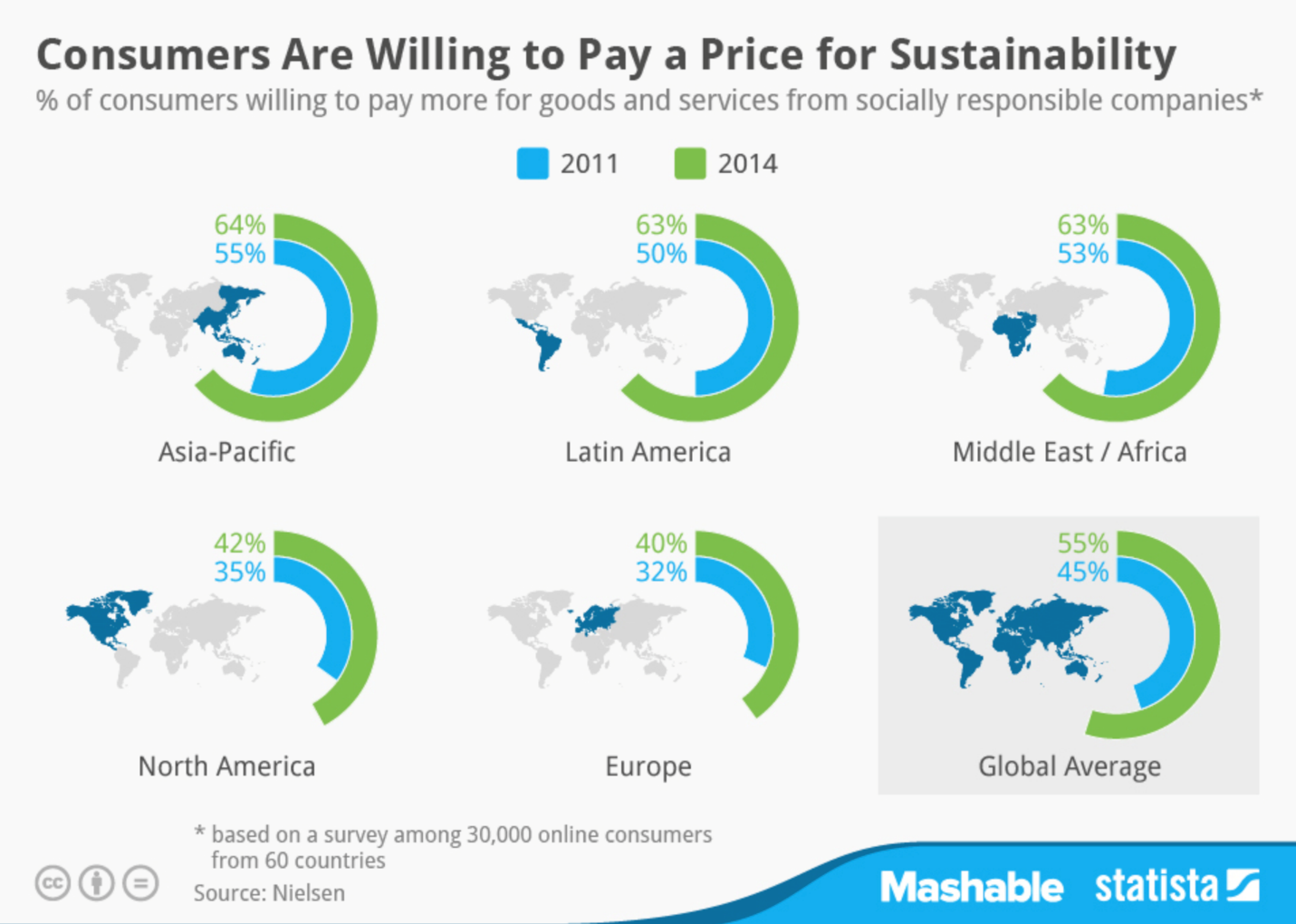 BTS2112_4.png/Consumers are trying to pay a price for sustainability